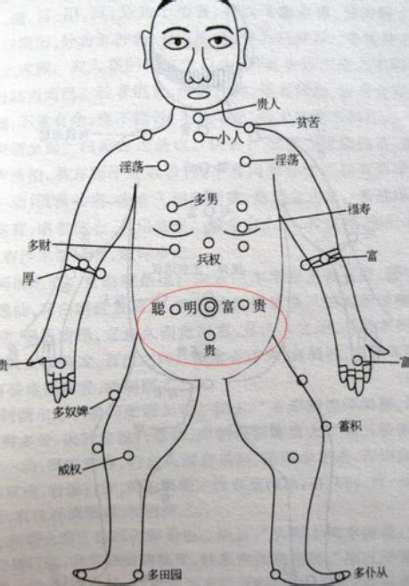 胸有痣代表什麼|胸部有痣代表你有一個富貴命 一起看看你的痣的具體位置吧